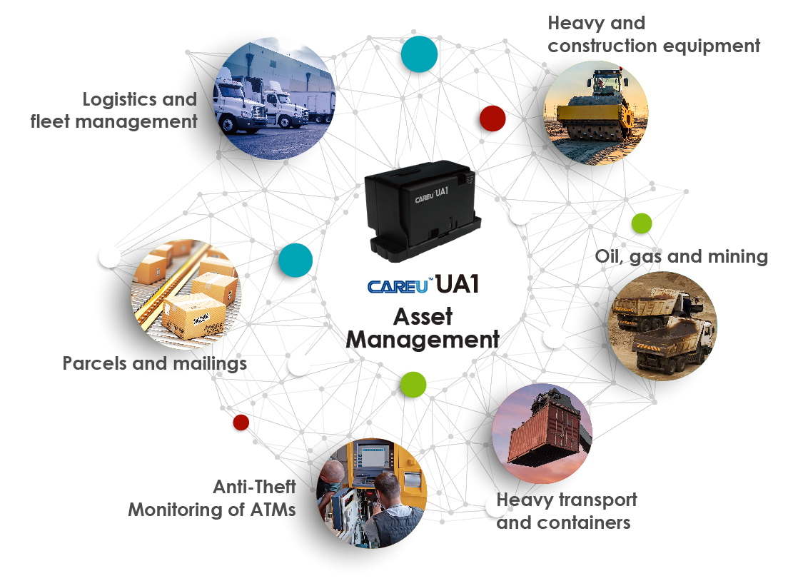 Asset Tracker Solutions